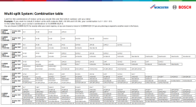 Air Con Multi-split System: Combination table