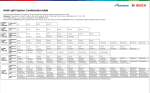 Air Con Multi-split System: Combination table thumbnail