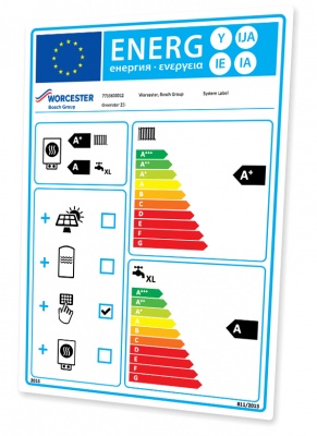 Energy Related Product Directive 2015