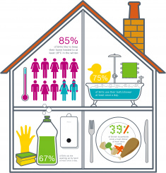 Feeling The Heat – Is the Trusty Boiler Britain’s Most Loved Appliance?